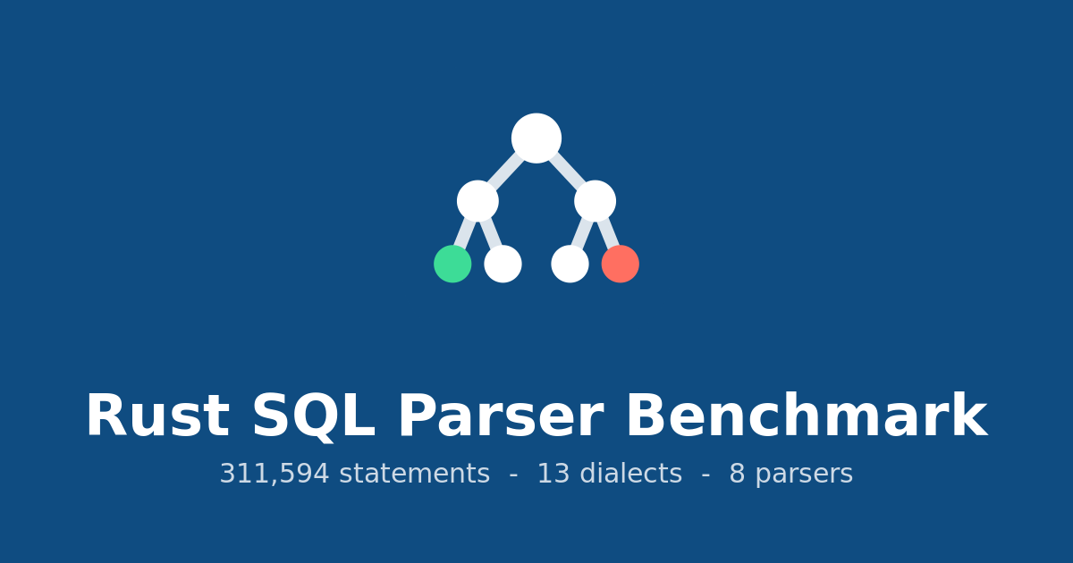 Rust SQL Parser Benchmark